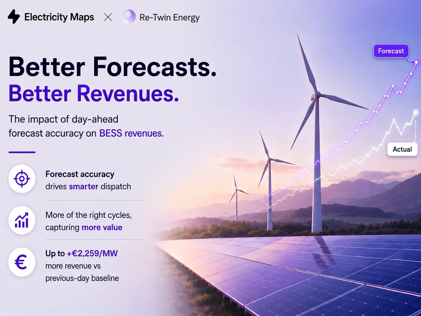 Impact of Day-Ahead Forecast Accuracy on BESS Revenues