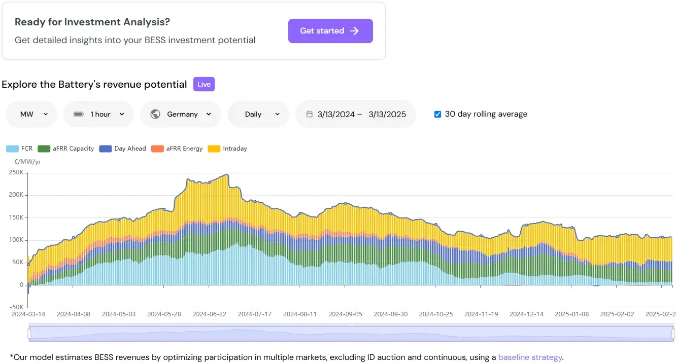 New Product Feature | Intraday market trading simulation enabled
