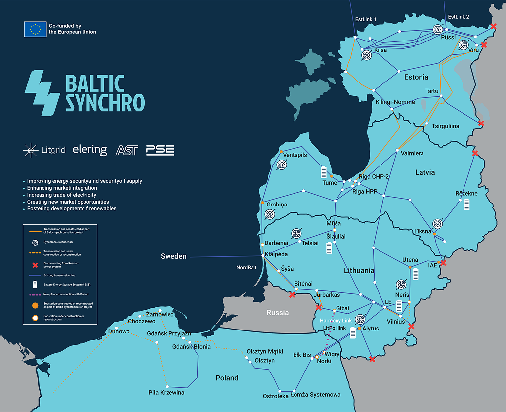 Baltic States Synchronize with the European Grid