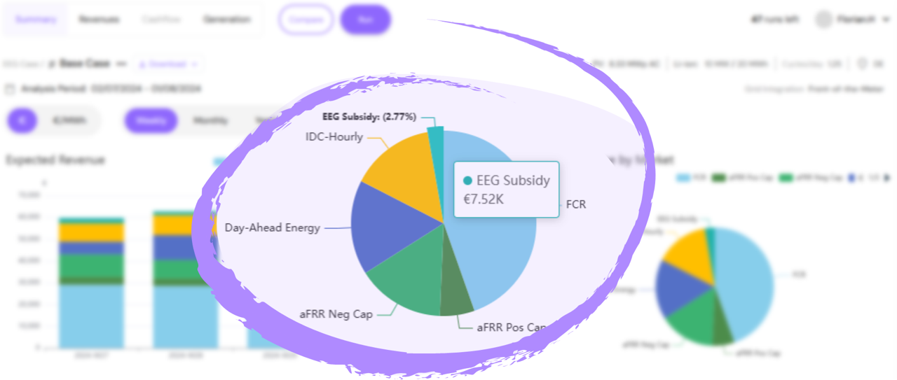 New Product Feature | EEG Subsidy integrated into our modelling