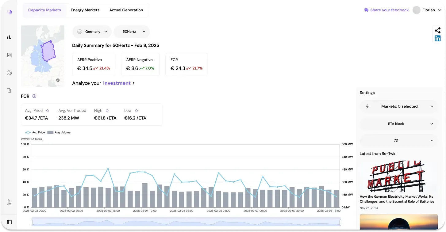 Investment Analysis