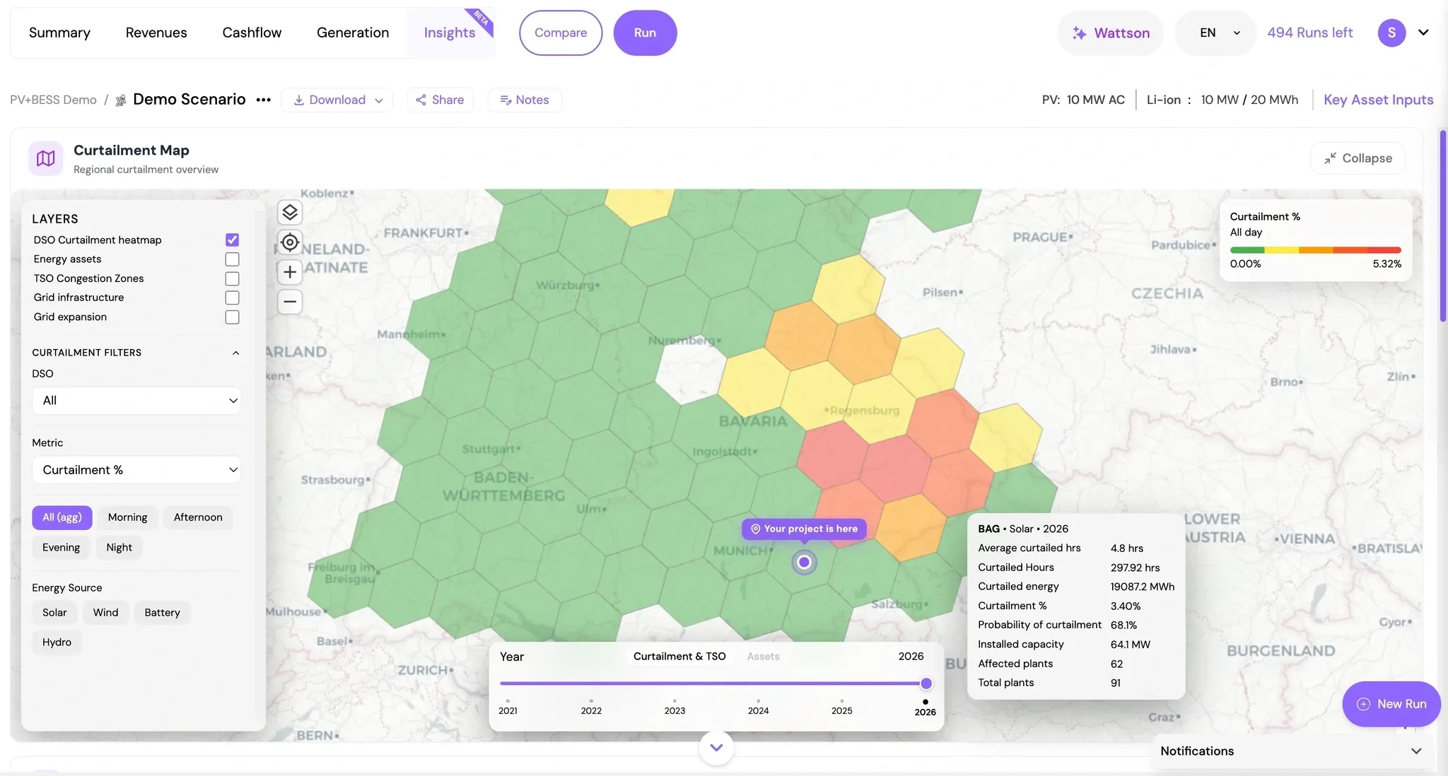 Curtailment graph map visual
