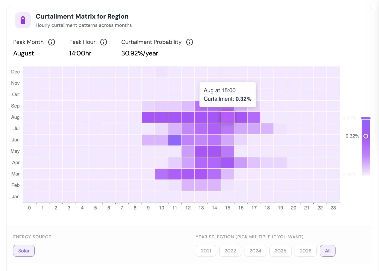 Curtailment graph map visual