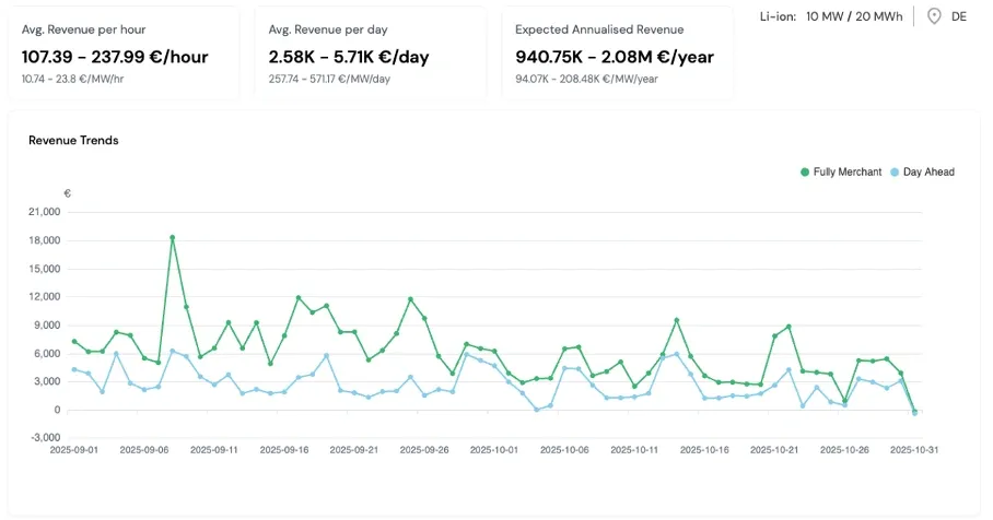 Graphs and Analytics