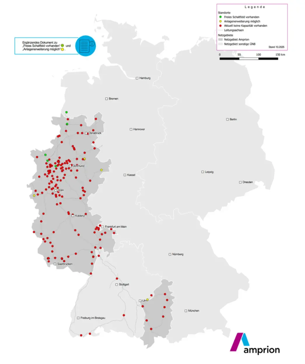 Graphs and Analytics