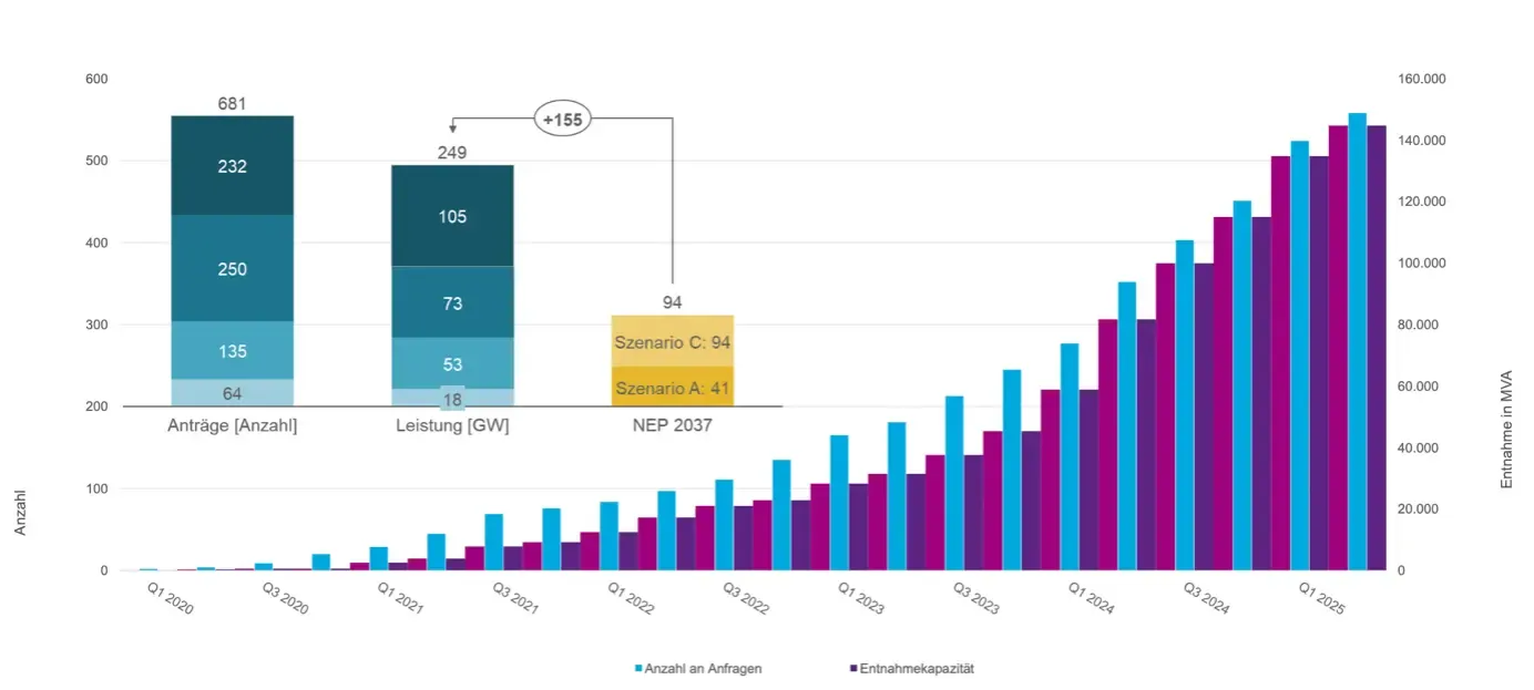 Graphs and Analytics