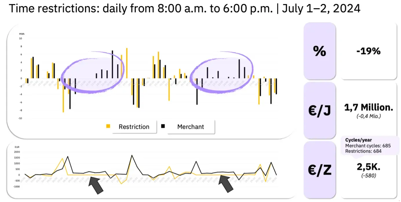 Graphs and Analytics