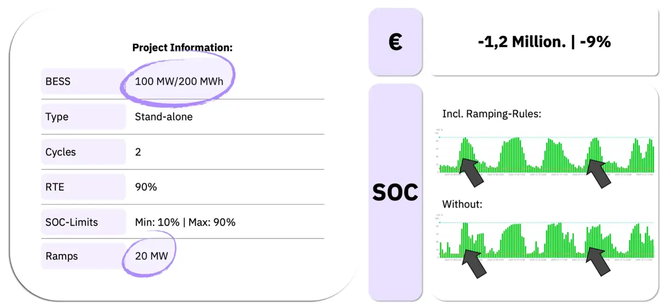 Graphs and Analytics