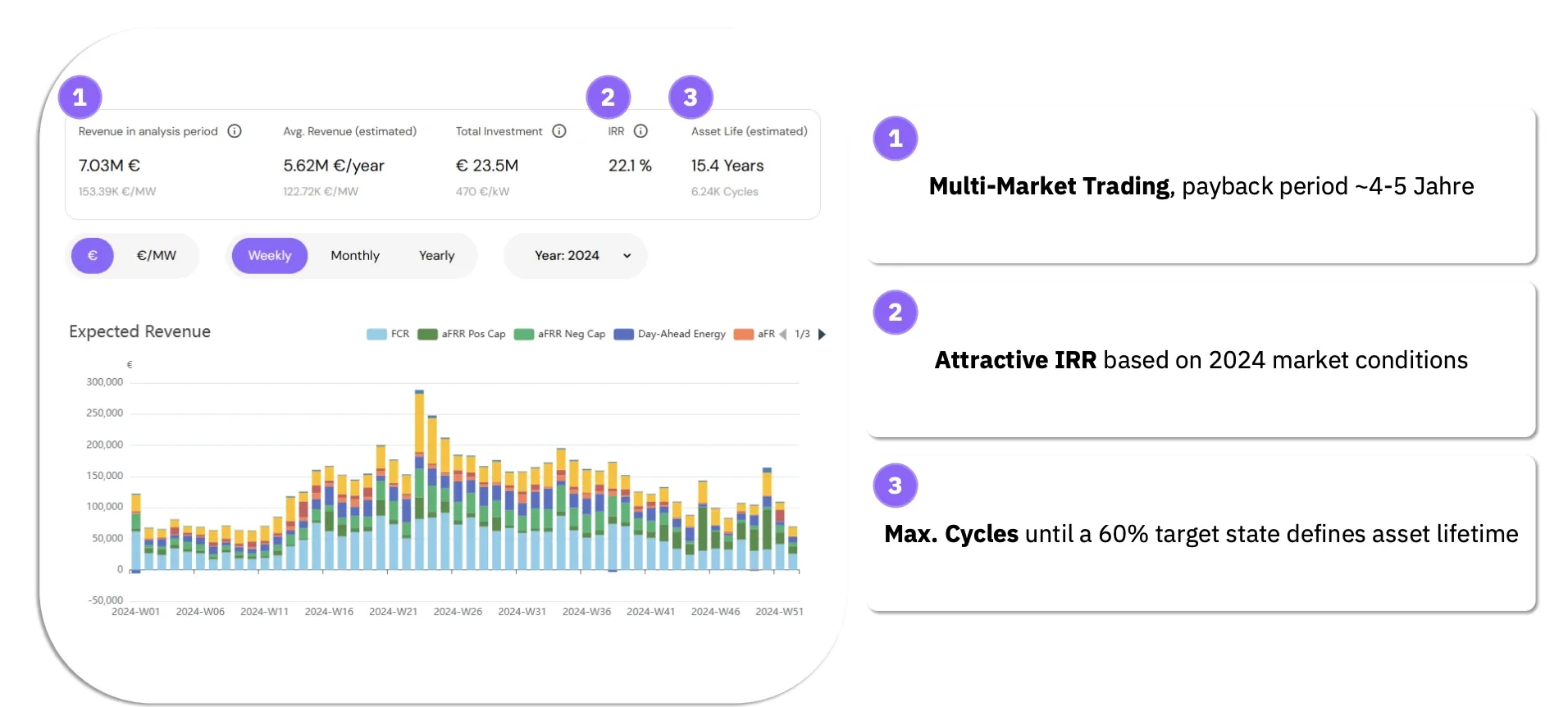 Graphs and Analytics
