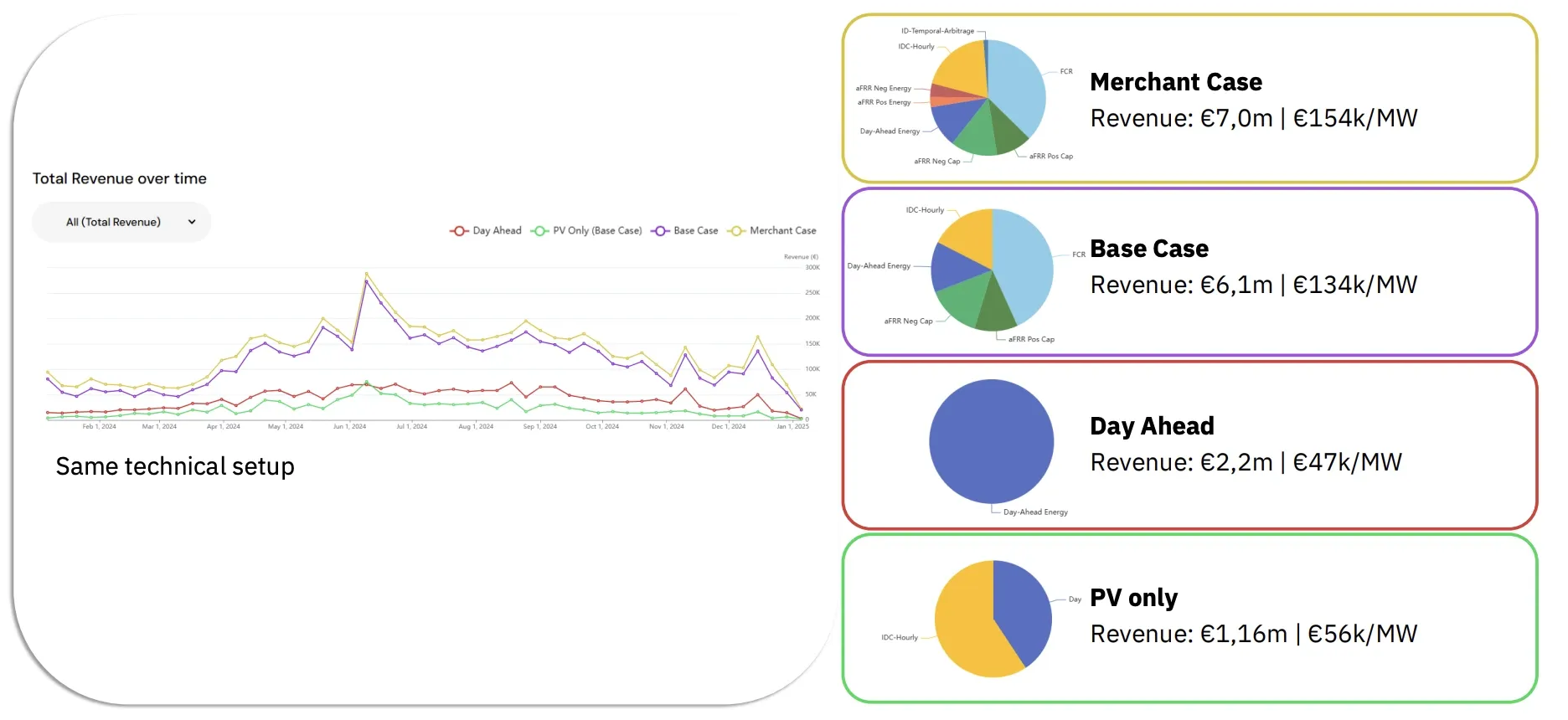 Graphs and Analytics