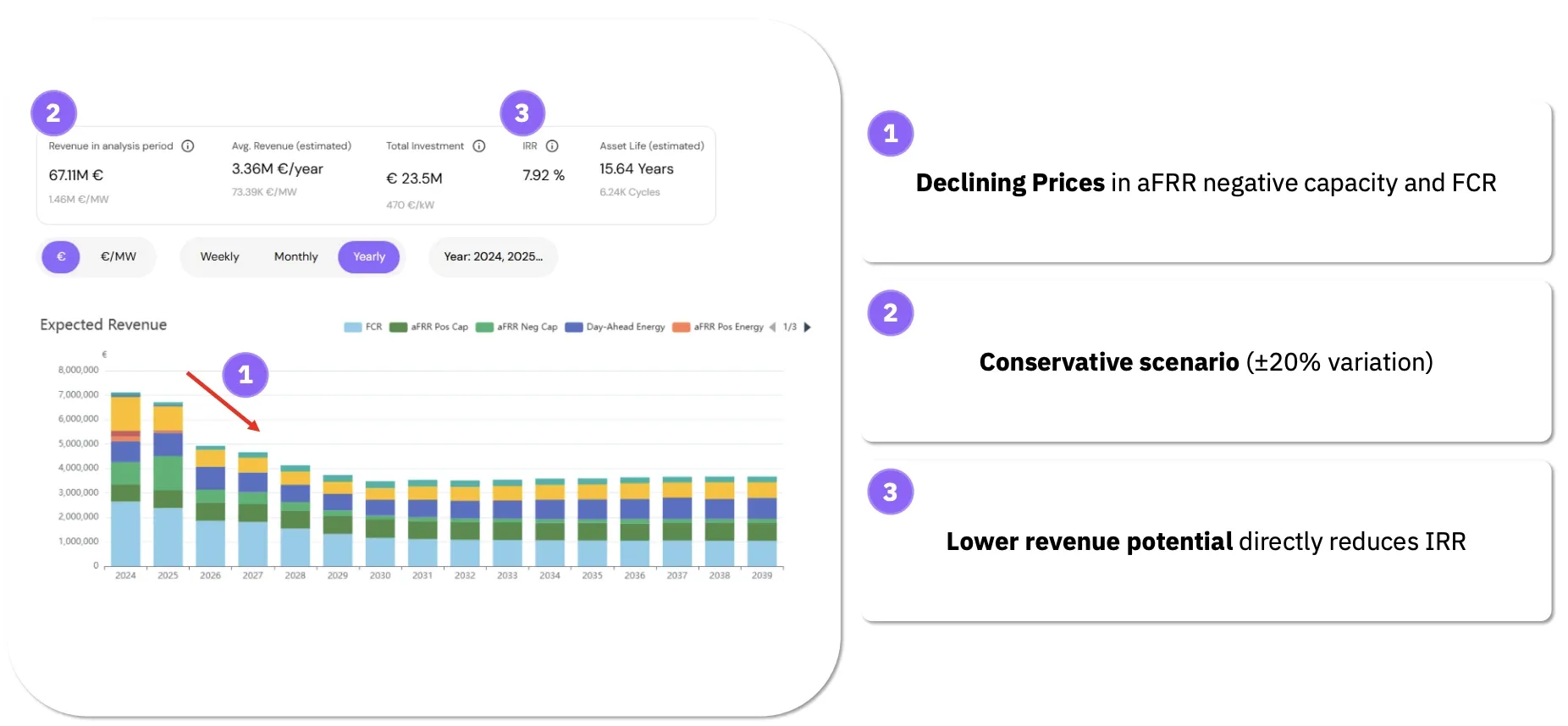 Graphs and Analytics